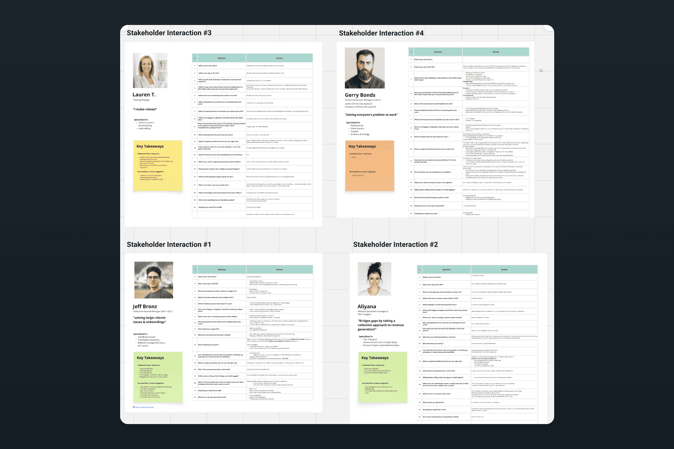 Four stakeholder interview sheets from the Miro board, each with a profile, a twenty-question script and key takeaways