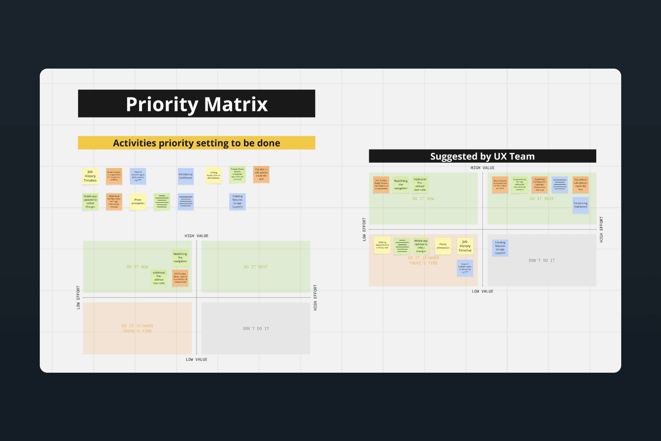 Priority matrix of value against effort, with candidate activities sorted into do now, do next, if there is time and do not do